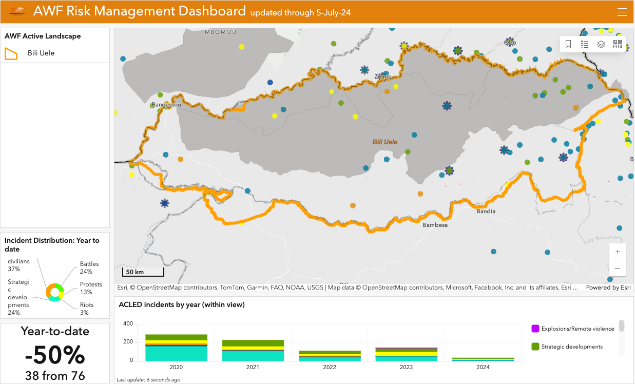 AWF Risk Management Dashboard