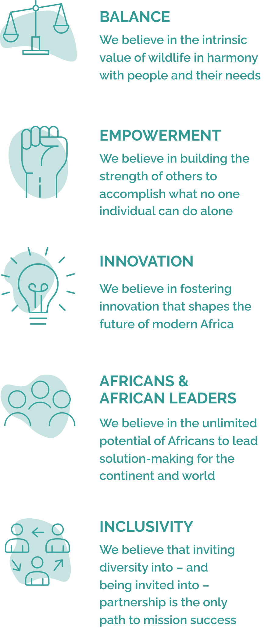 BALANCE—We believe in the intrinsic value of wildlife in harmony with people and their needs. EMPOWERMENT—We believe in building the strength of others to accomplish what no one individual can do alone. INNOVATION—We believe in fostering innovation that shapes the future of modern Africa. AFRICANS & AFRICAN LEADERS—We believe in the unlimited potential of Africans to lead solution-making for the continent and world. INCLUSIVITY—We believe in inviting diversity into—and being invited into—partnership.